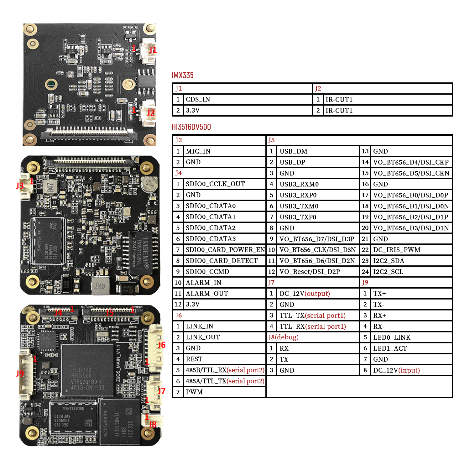 5MP 30FPS AI camera module ,au - Underwater Camera recensione e prezzo