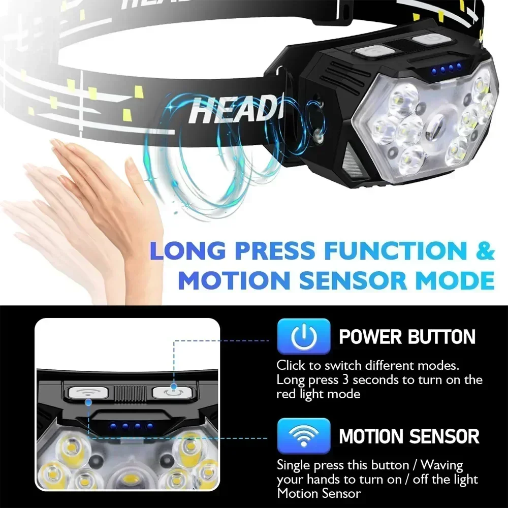 Powerful LED Sensor Headlamp U - Fish Finder Battery recensione e prezzo