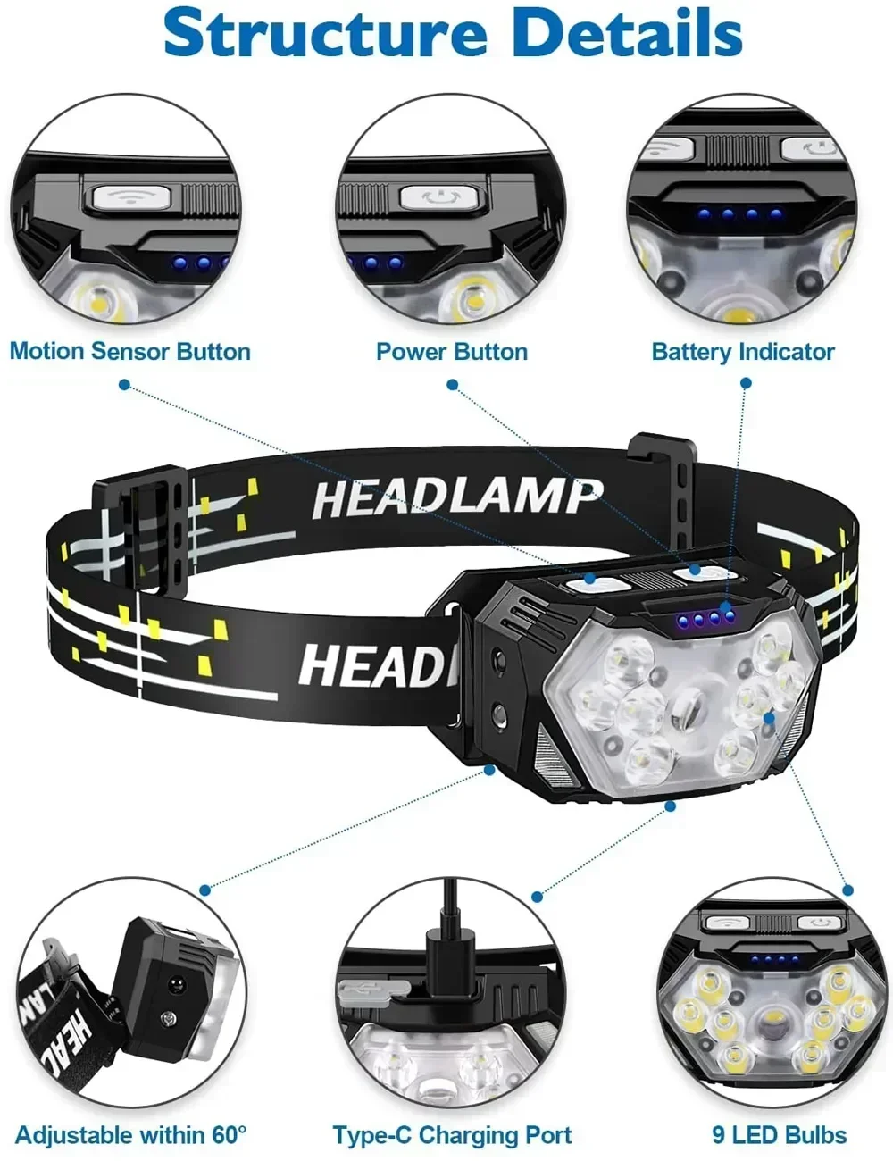 Powerful LED Sensor Headlamp U - Fish Finder Battery recensione e prezzo