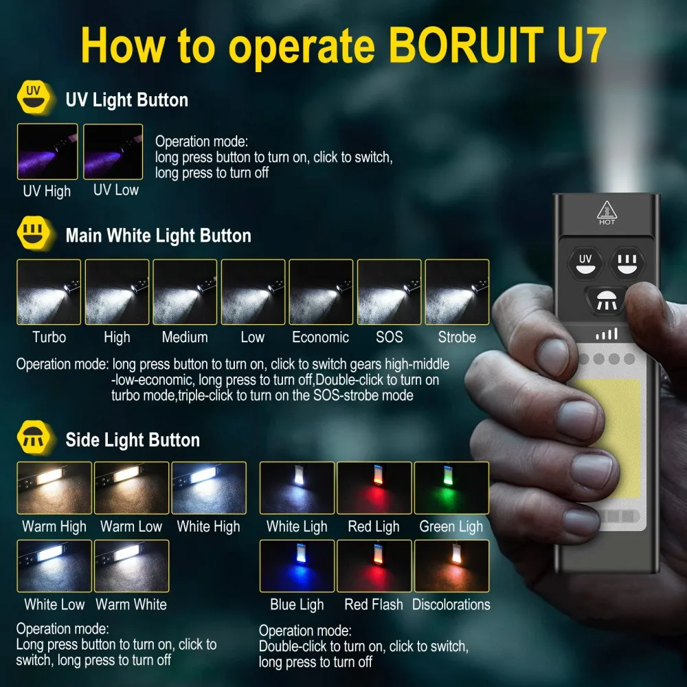 BORUiT U7 UV LED EDC Flashligh - Fishing Light recensione e prezzo
