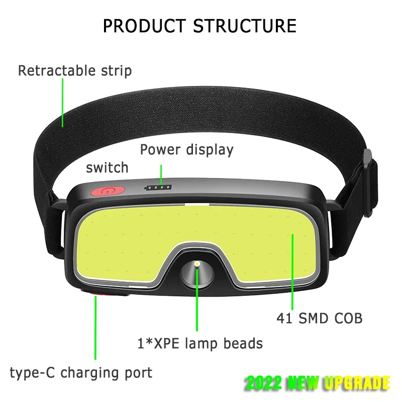 Powerful COB LED Headlamp Type - Fish Finder Battery recensione e prezzo