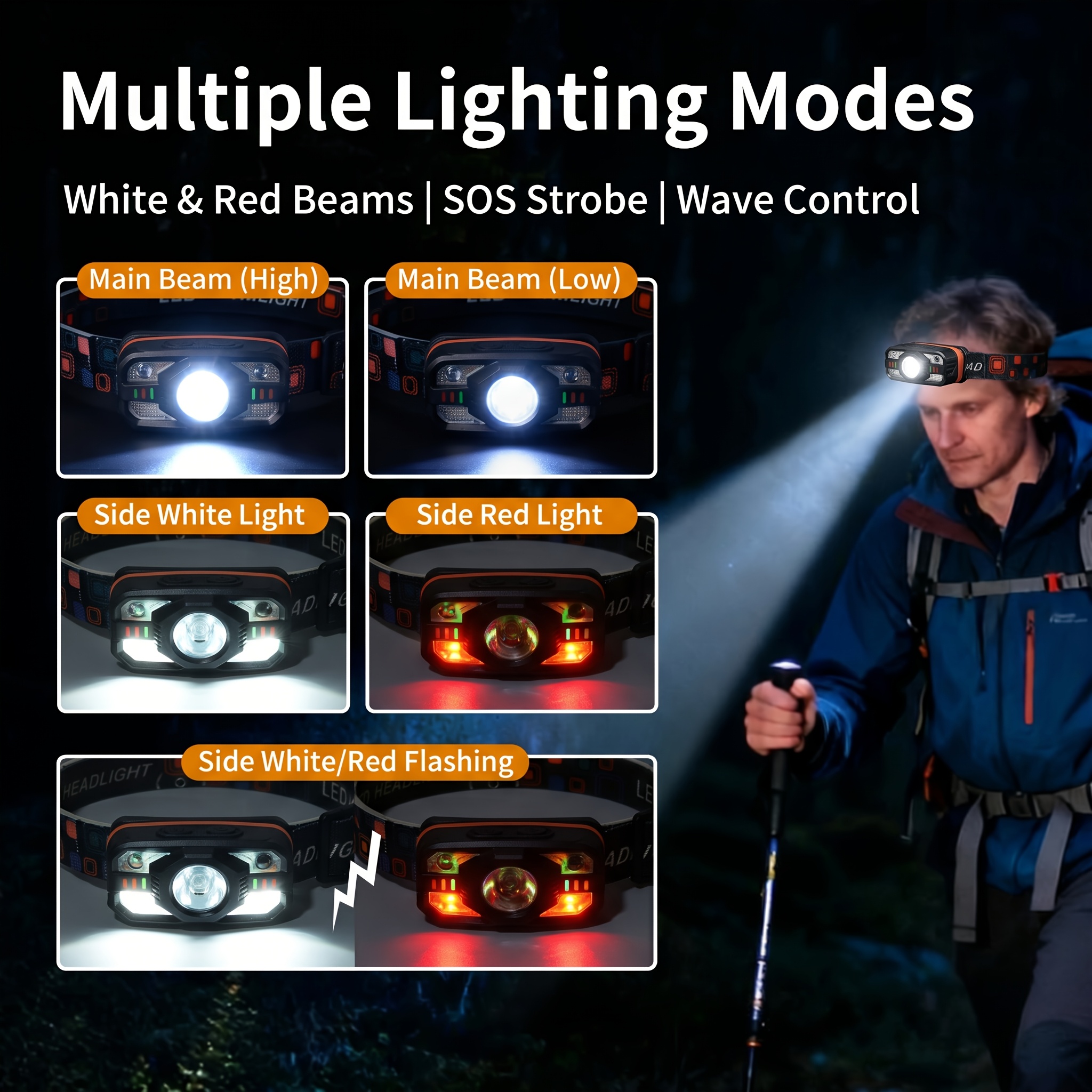 USB Rechargeable LED Headlamp  - Fish Finder Battery recensione e prezzo