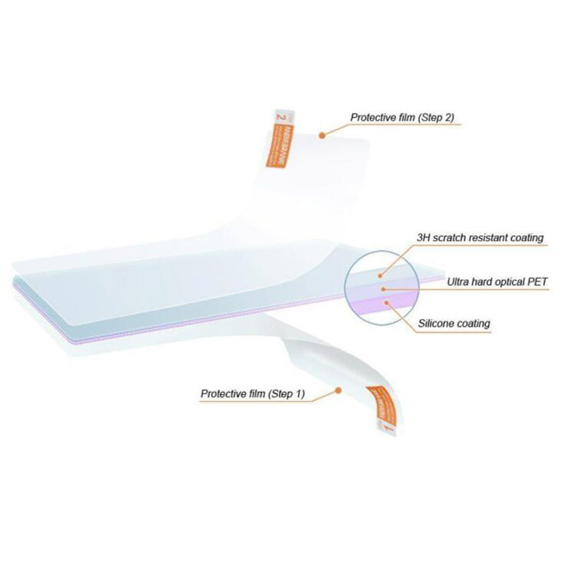 2pcs Soft Clear Screen Protect - Fish Finder Gps recensione e prezzo